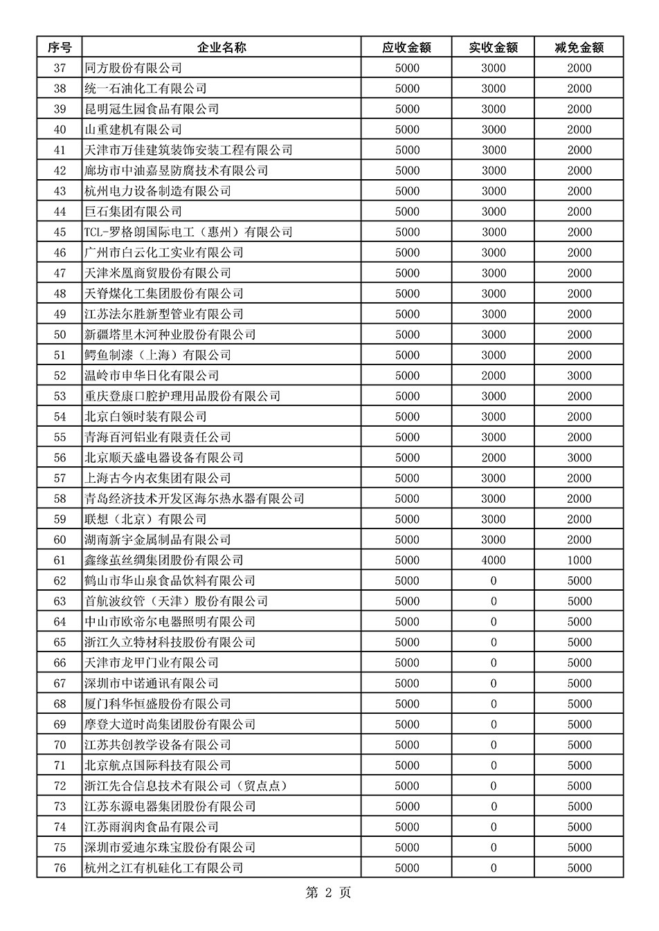 中國(guó)質(zhì)量檢驗(yàn)協(xié)會(huì)關(guān)于發(fā)布2020年度部分會(huì)員會(huì)費(fèi)減免情況的公告