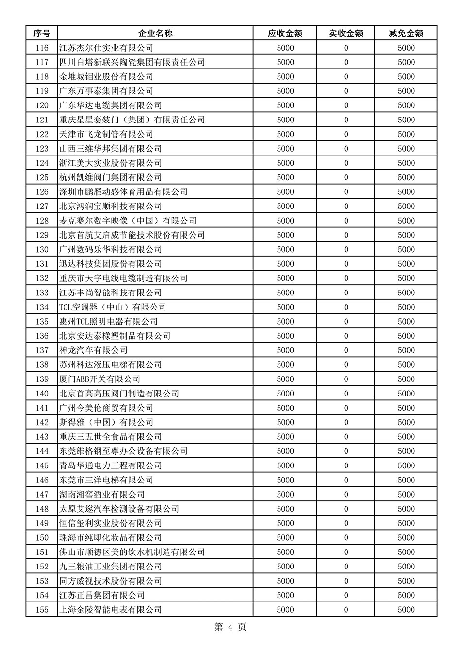 中國(guó)質(zhì)量檢驗(yàn)協(xié)會(huì)關(guān)于發(fā)布2020年度部分會(huì)員會(huì)費(fèi)減免情況的公告