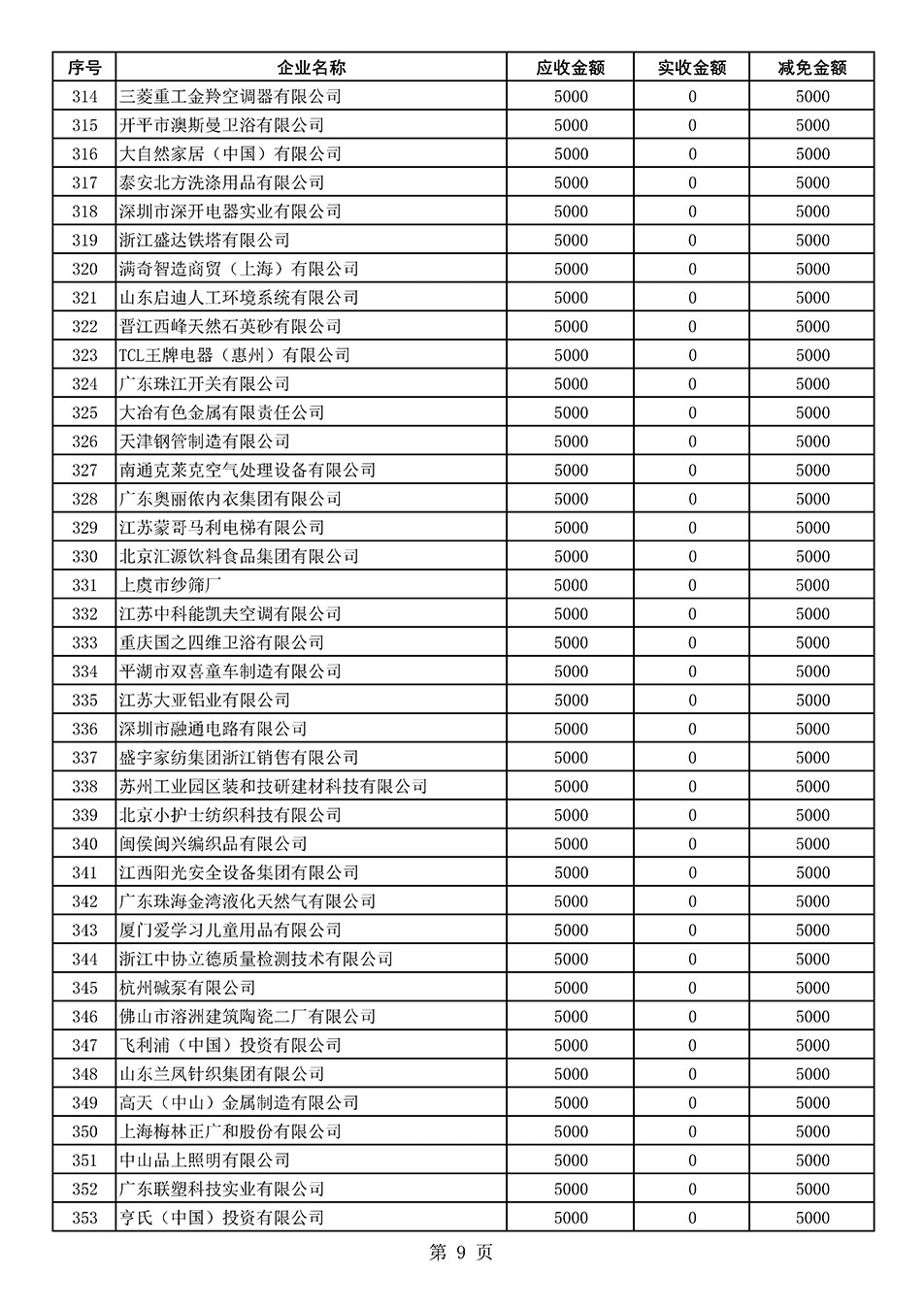 中國質量檢驗協會關于發(fā)布2021年度部分會員會費減免情況的公告