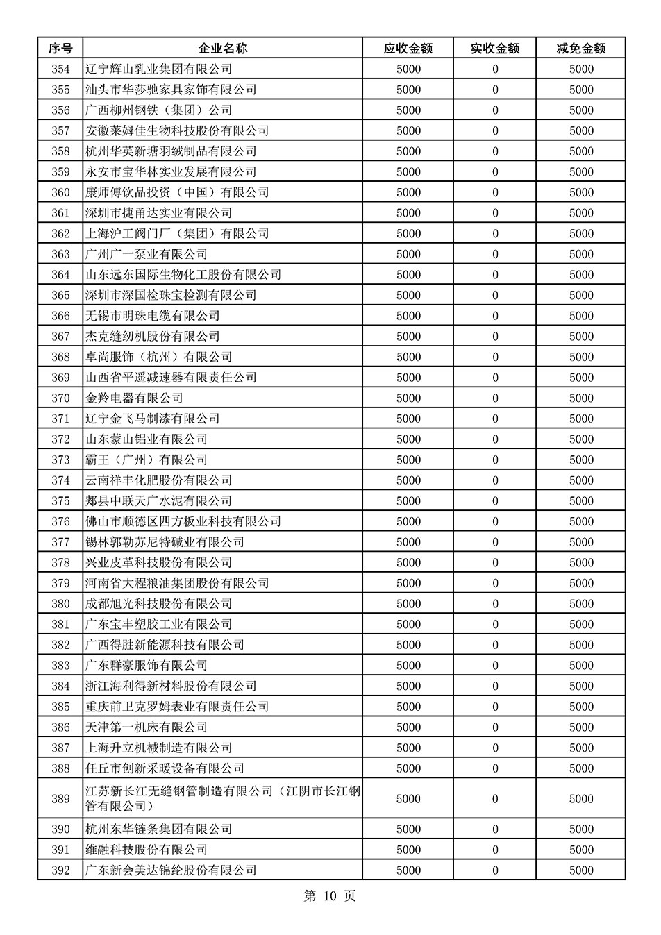 中國質量檢驗協會關于發(fā)布2021年度部分會員會費減免情況的公告