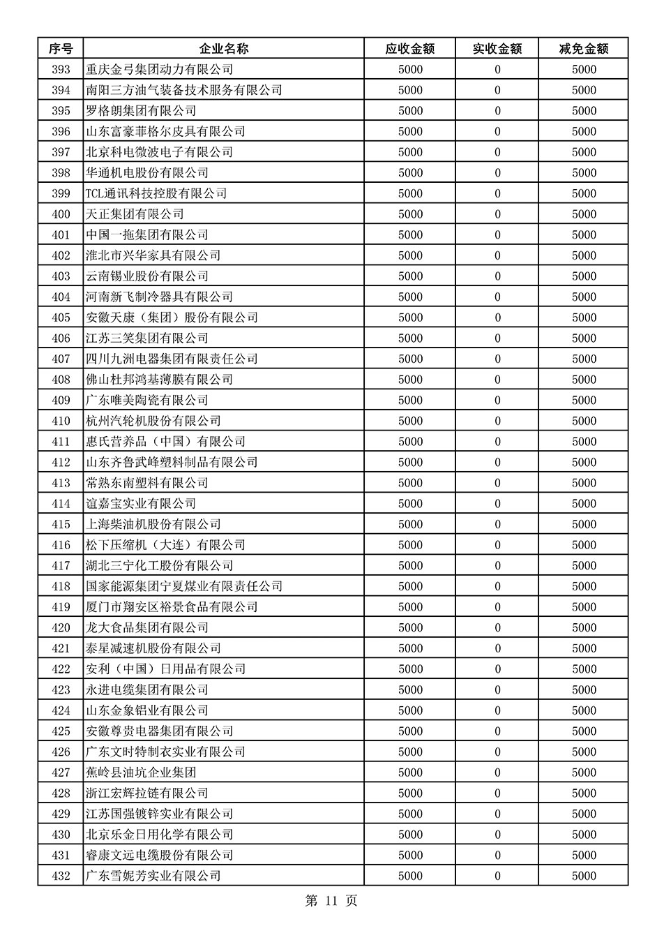 中國質量檢驗協會關于發(fā)布2021年度部分會員會費減免情況的公告