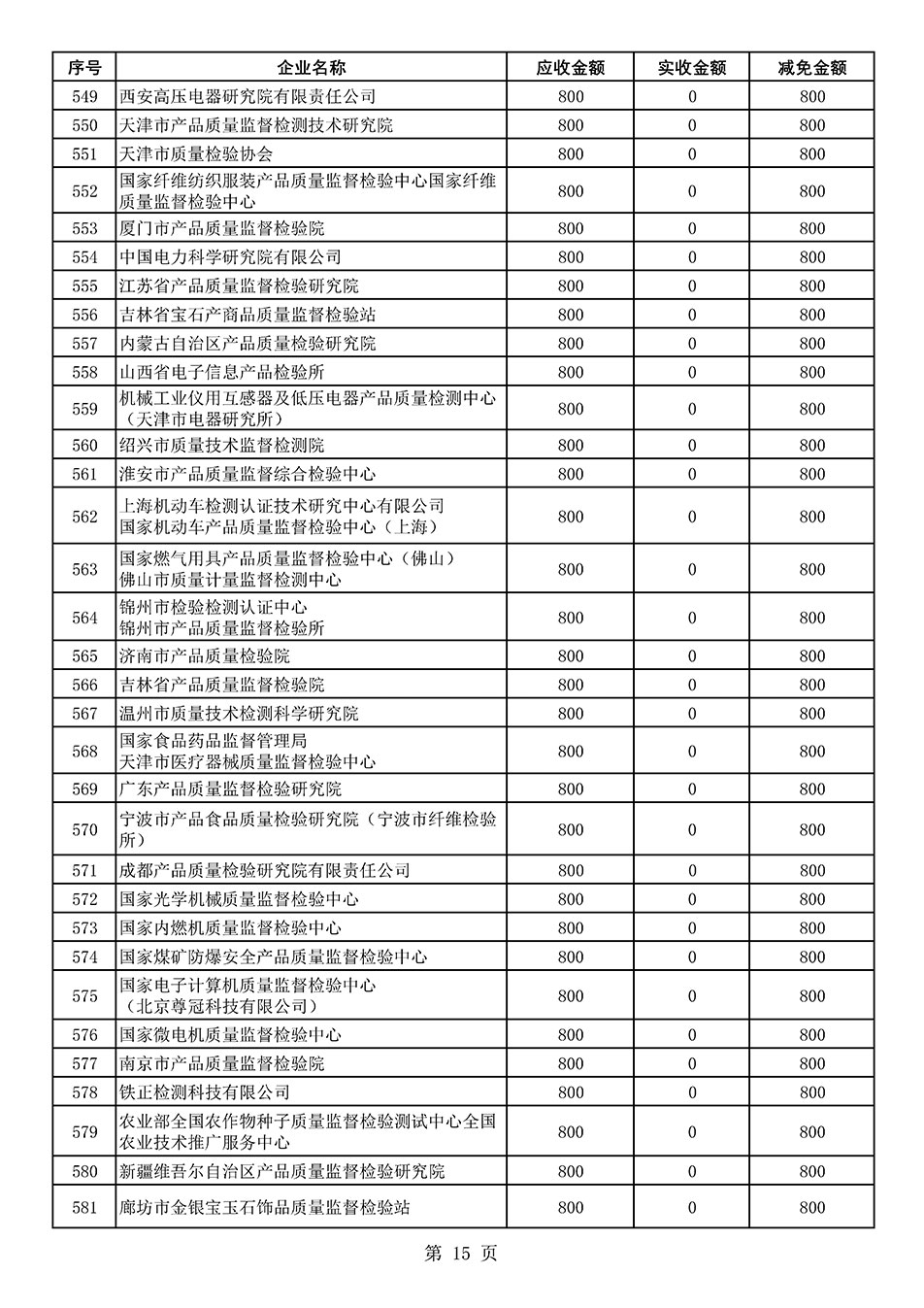 中國質量檢驗協會關于發(fā)布2021年度部分會員會費減免情況的公告