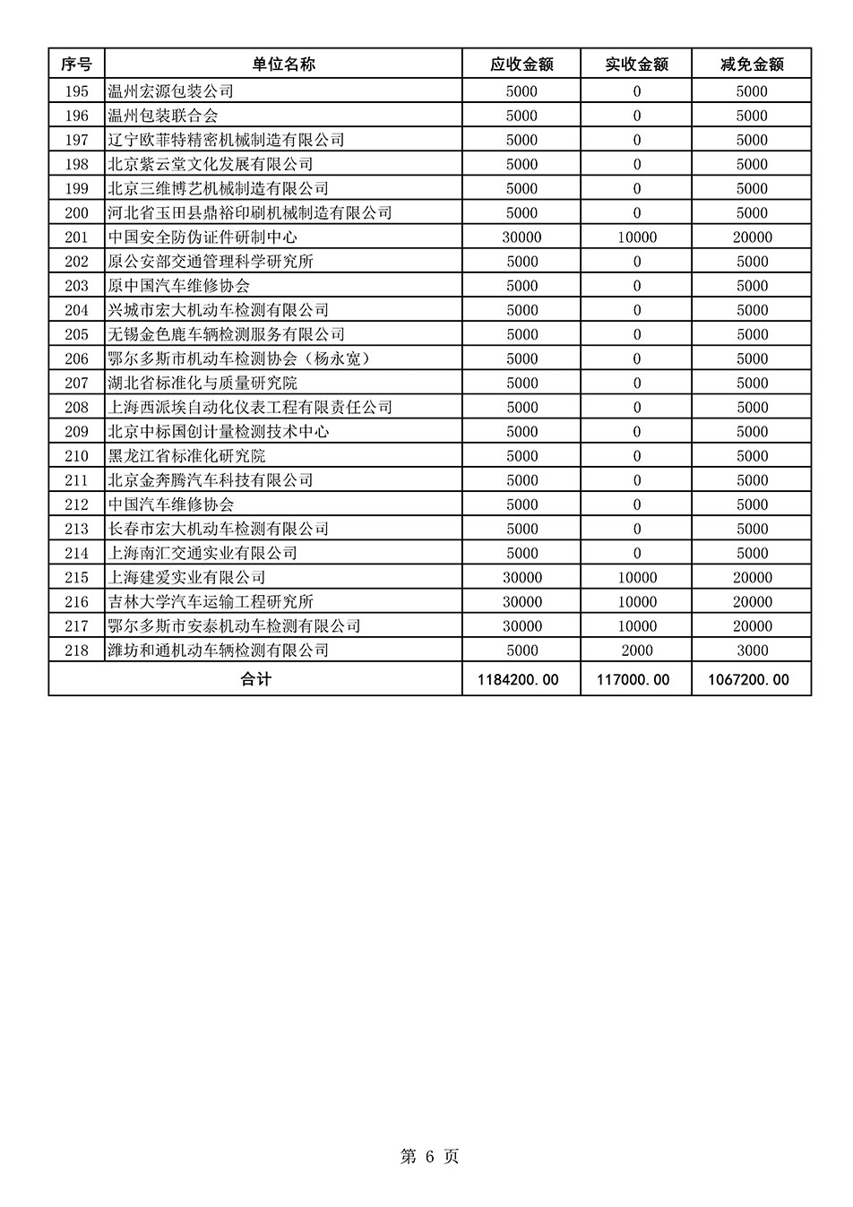 中國質量檢驗協會關于發(fā)布2021年度部分會員會費減免情況的公告