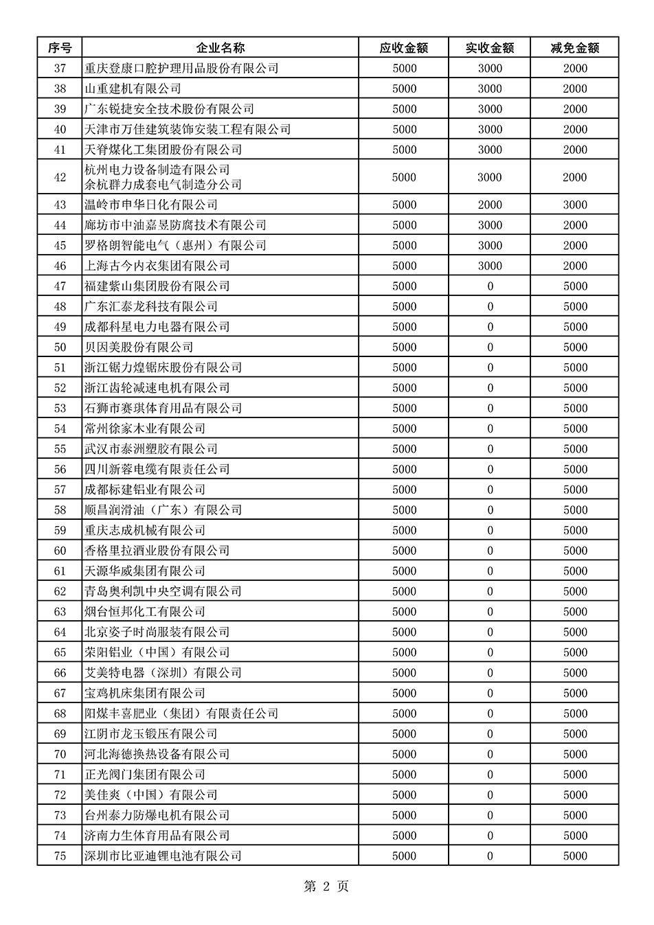 中國質量檢驗協會關于發(fā)布2021年度部分會員會費減免情況的公告