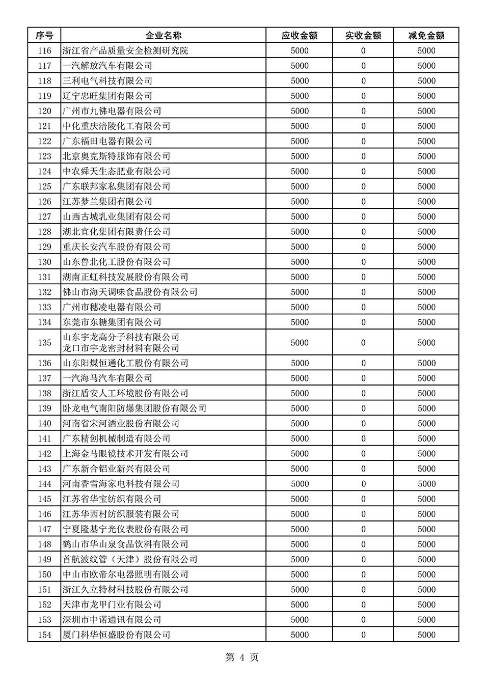 中國質量檢驗協會關于發(fā)布2021年度部分會員會費減免情況的公告