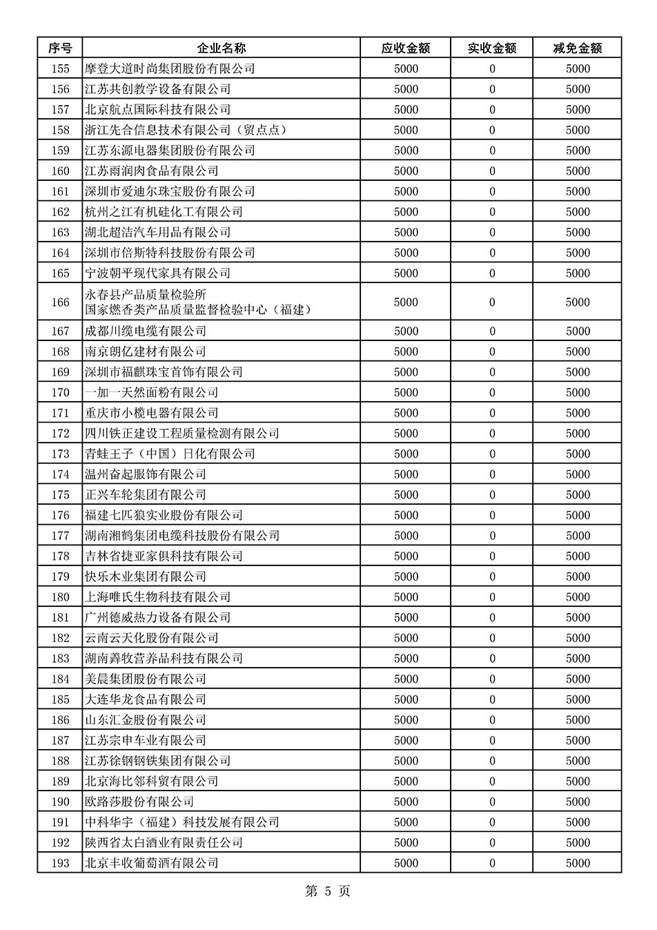 中國質量檢驗協會關于發(fā)布2021年度部分會員會費減免情況的公告