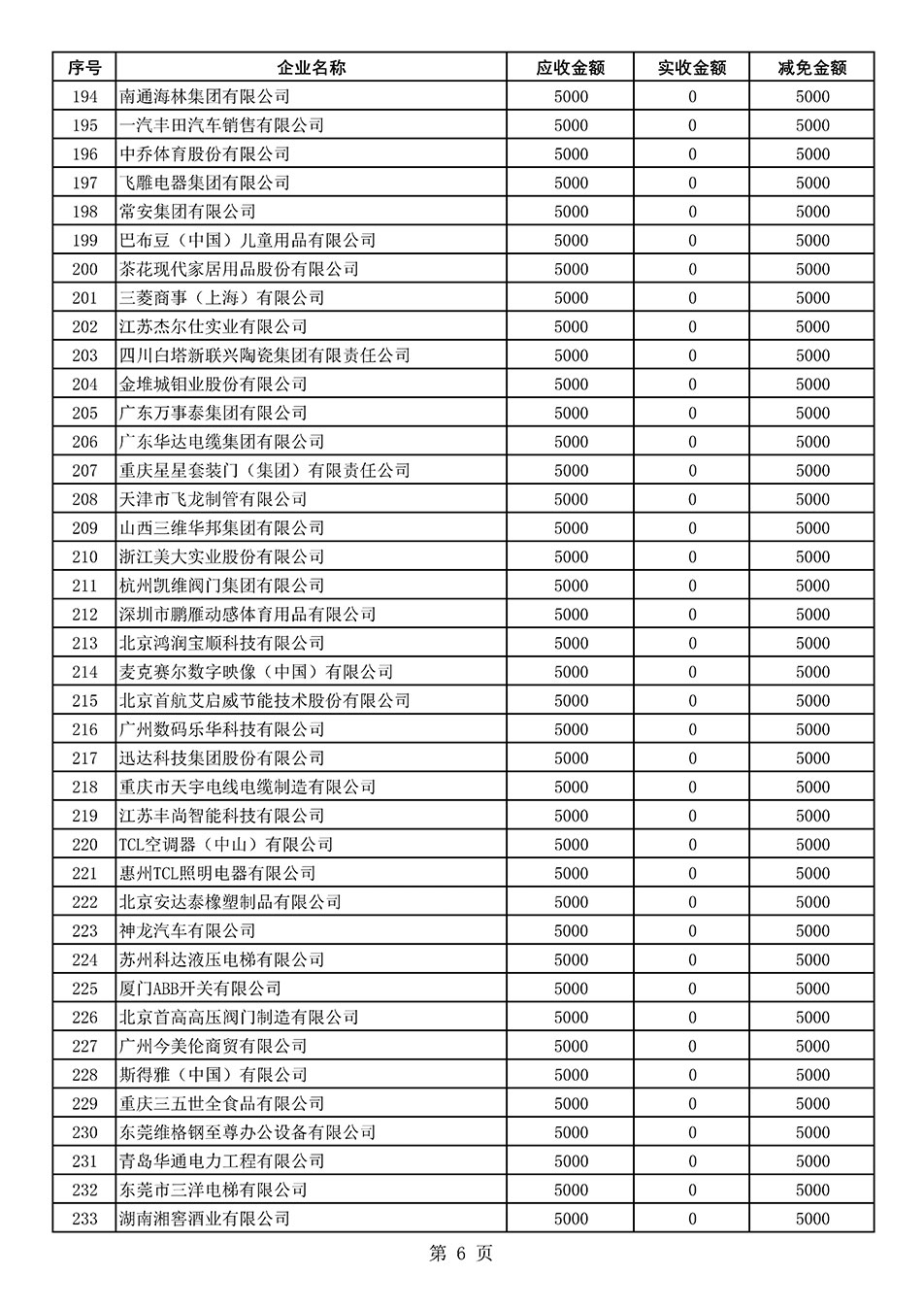 中國質量檢驗協會關于發(fā)布2021年度部分會員會費減免情況的公告