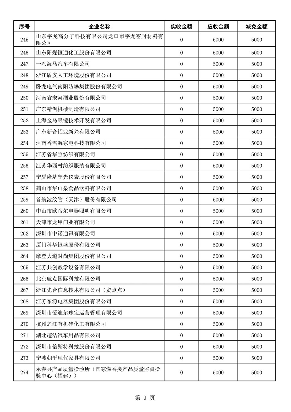 中國質(zhì)量檢驗(yàn)協(xié)會(huì)關(guān)于發(fā)布2021年6月至2022年5月新增部分會(huì)員會(huì)費(fèi)減免情況的公告