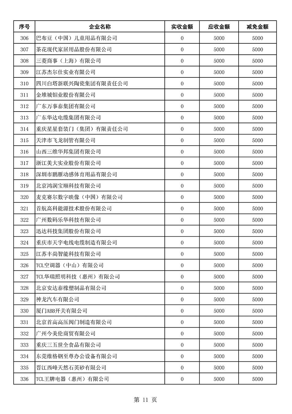 中國質(zhì)量檢驗(yàn)協(xié)會(huì)關(guān)于發(fā)布2021年6月至2022年5月新增部分會(huì)員會(huì)費(fèi)減免情況的公告