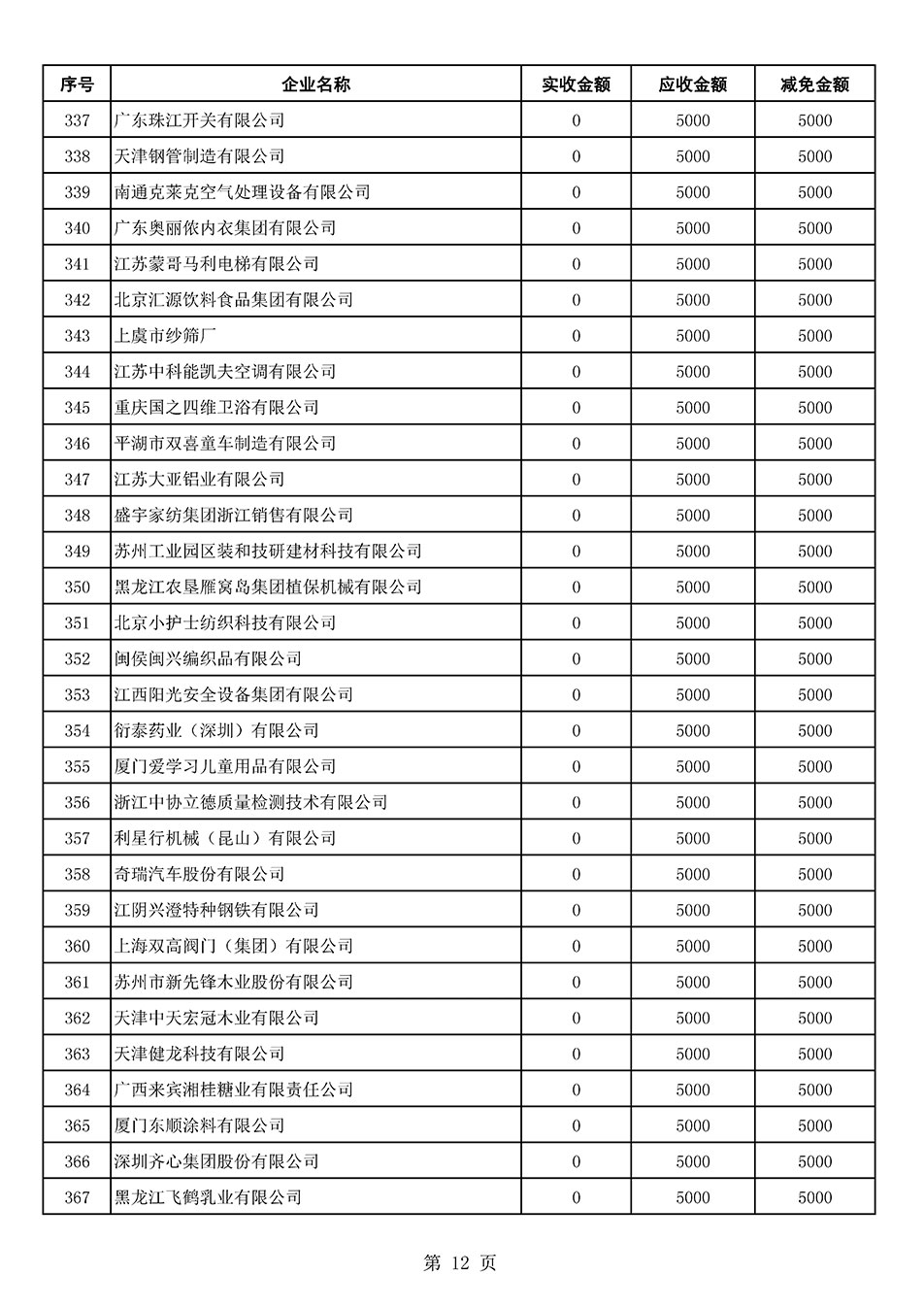 中國質(zhì)量檢驗(yàn)協(xié)會(huì)關(guān)于發(fā)布2021年6月至2022年5月新增部分會(huì)員會(huì)費(fèi)減免情況的公告