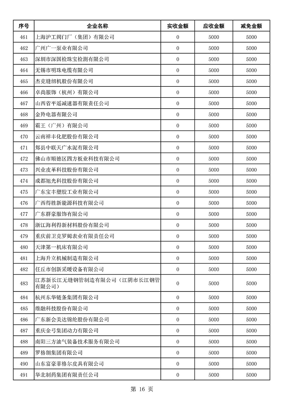 中國質(zhì)量檢驗(yàn)協(xié)會(huì)關(guān)于發(fā)布2021年6月至2022年5月新增部分會(huì)員會(huì)費(fèi)減免情況的公告