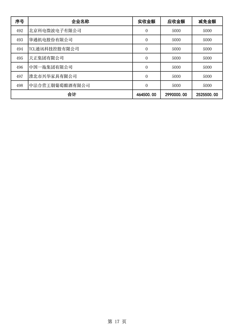 中國質(zhì)量檢驗(yàn)協(xié)會(huì)關(guān)于發(fā)布2021年6月至2022年5月新增部分會(huì)員會(huì)費(fèi)減免情況的公告