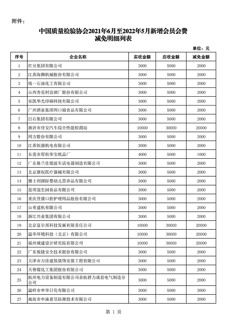 中國質(zhì)量檢驗(yàn)協(xié)會(huì)關(guān)于發(fā)布2021年6月至2022年5月新增部分會(huì)員會(huì)費(fèi)減免情況的公告