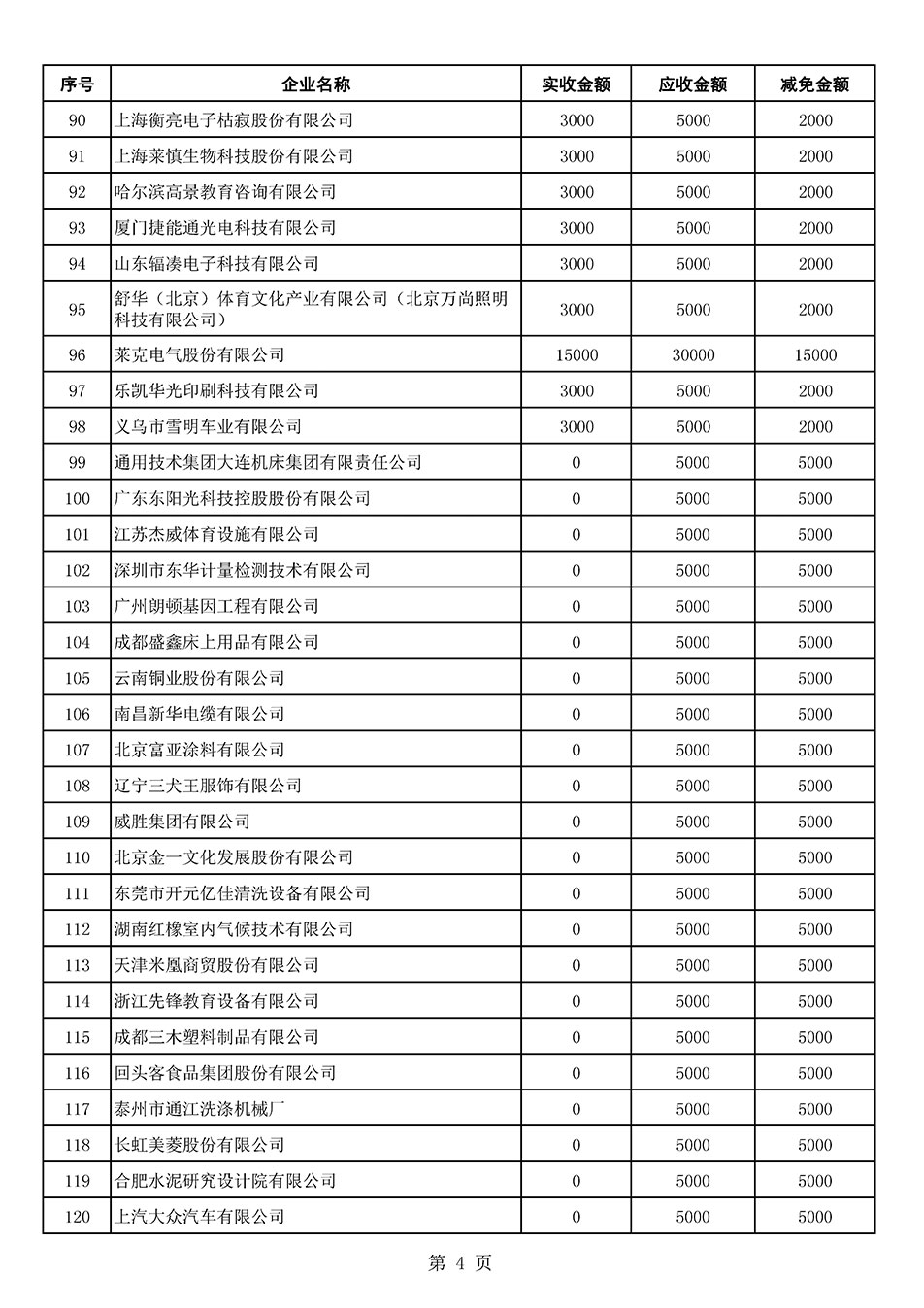 中國質(zhì)量檢驗(yàn)協(xié)會(huì)關(guān)于發(fā)布2021年6月至2022年5月新增部分會(huì)員會(huì)費(fèi)減免情況的公告