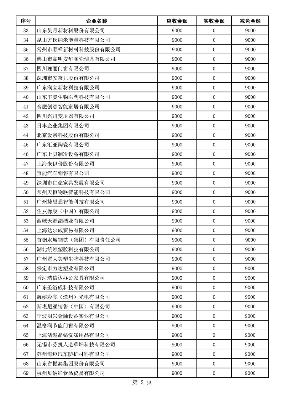 中國質(zhì)量檢驗協(xié)會關(guān)于發(fā)布《2021年“3.15”活動減免部分企業(yè)服務(wù)費用明細(xì)列表》的公告