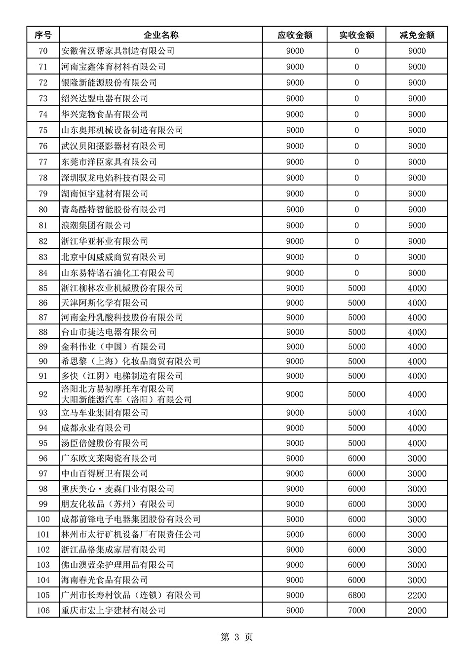 中國質(zhì)量檢驗協(xié)會關(guān)于發(fā)布《2021年“3.15”活動減免部分企業(yè)服務(wù)費用明細(xì)列表》的公告