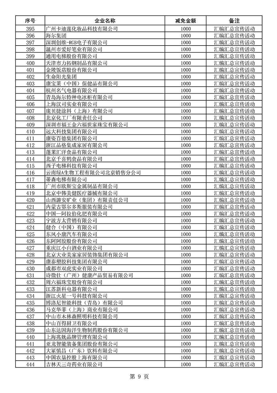 中國質(zhì)量檢驗協(xié)會關(guān)于發(fā)布《2020年度對部分企業(yè)經(jīng)營服務(wù)性收費減免明細(xì)列表》的公告