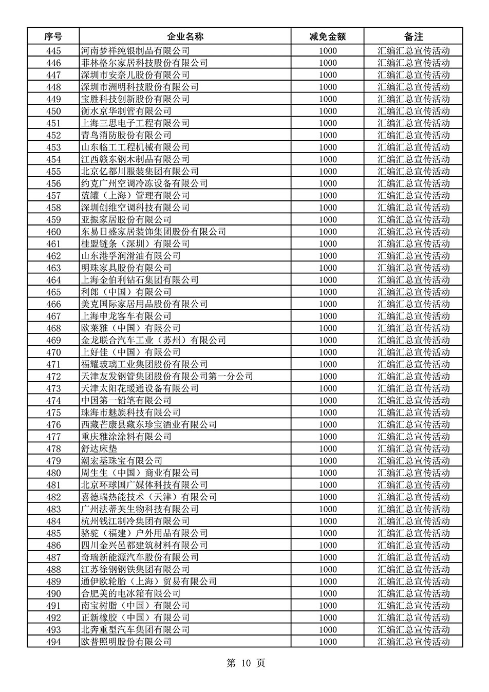 中國質(zhì)量檢驗協(xié)會關(guān)于發(fā)布《2020年度對部分企業(yè)經(jīng)營服務(wù)性收費減免明細(xì)列表》的公告