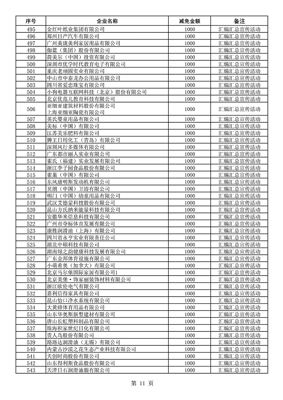 中國質(zhì)量檢驗協(xié)會關(guān)于發(fā)布《2020年度對部分企業(yè)經(jīng)營服務(wù)性收費減免明細(xì)列表》的公告