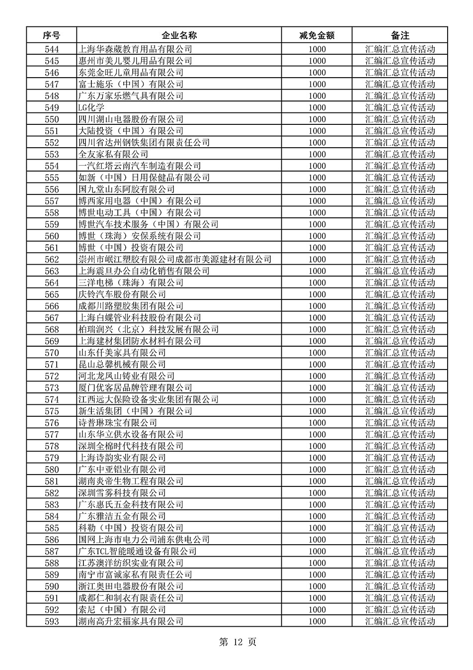 中國質(zhì)量檢驗協(xié)會關(guān)于發(fā)布《2020年度對部分企業(yè)經(jīng)營服務(wù)性收費減免明細(xì)列表》的公告