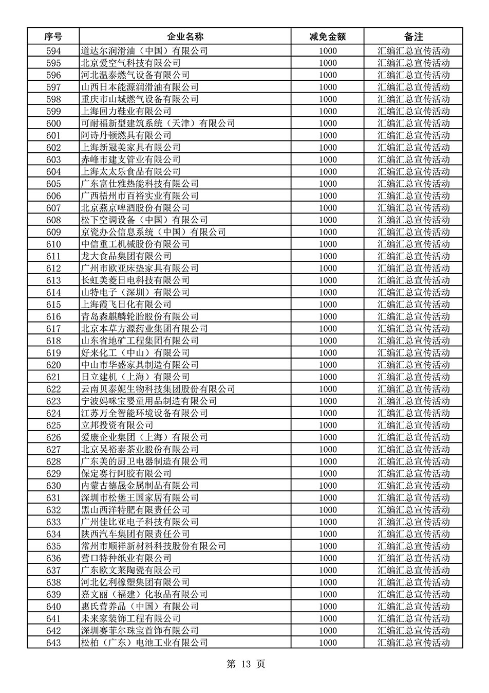 中國質(zhì)量檢驗協(xié)會關(guān)于發(fā)布《2020年度對部分企業(yè)經(jīng)營服務(wù)性收費減免明細(xì)列表》的公告