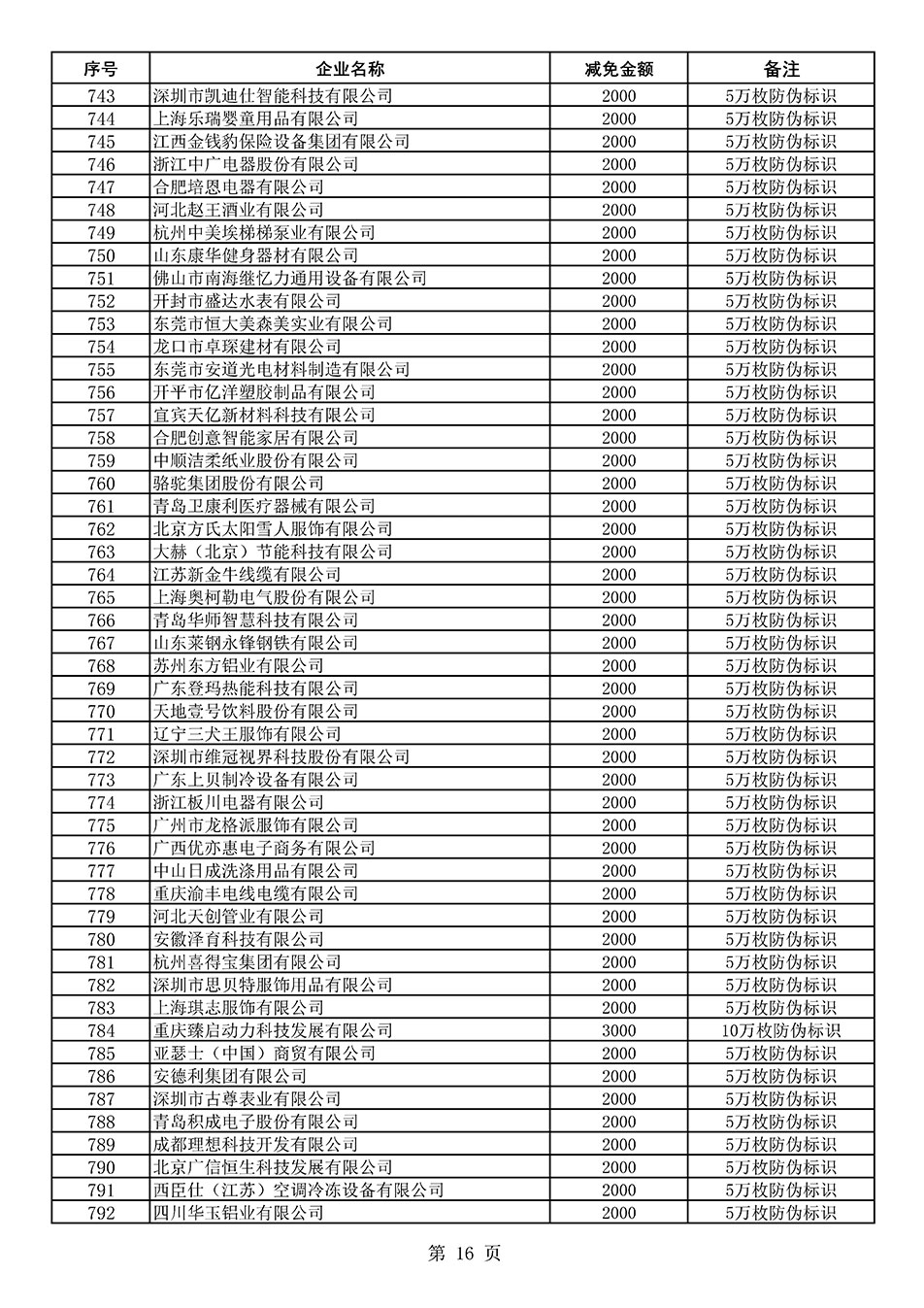 中國質(zhì)量檢驗協(xié)會關(guān)于發(fā)布《2020年度對部分企業(yè)經(jīng)營服務(wù)性收費減免明細(xì)列表》的公告