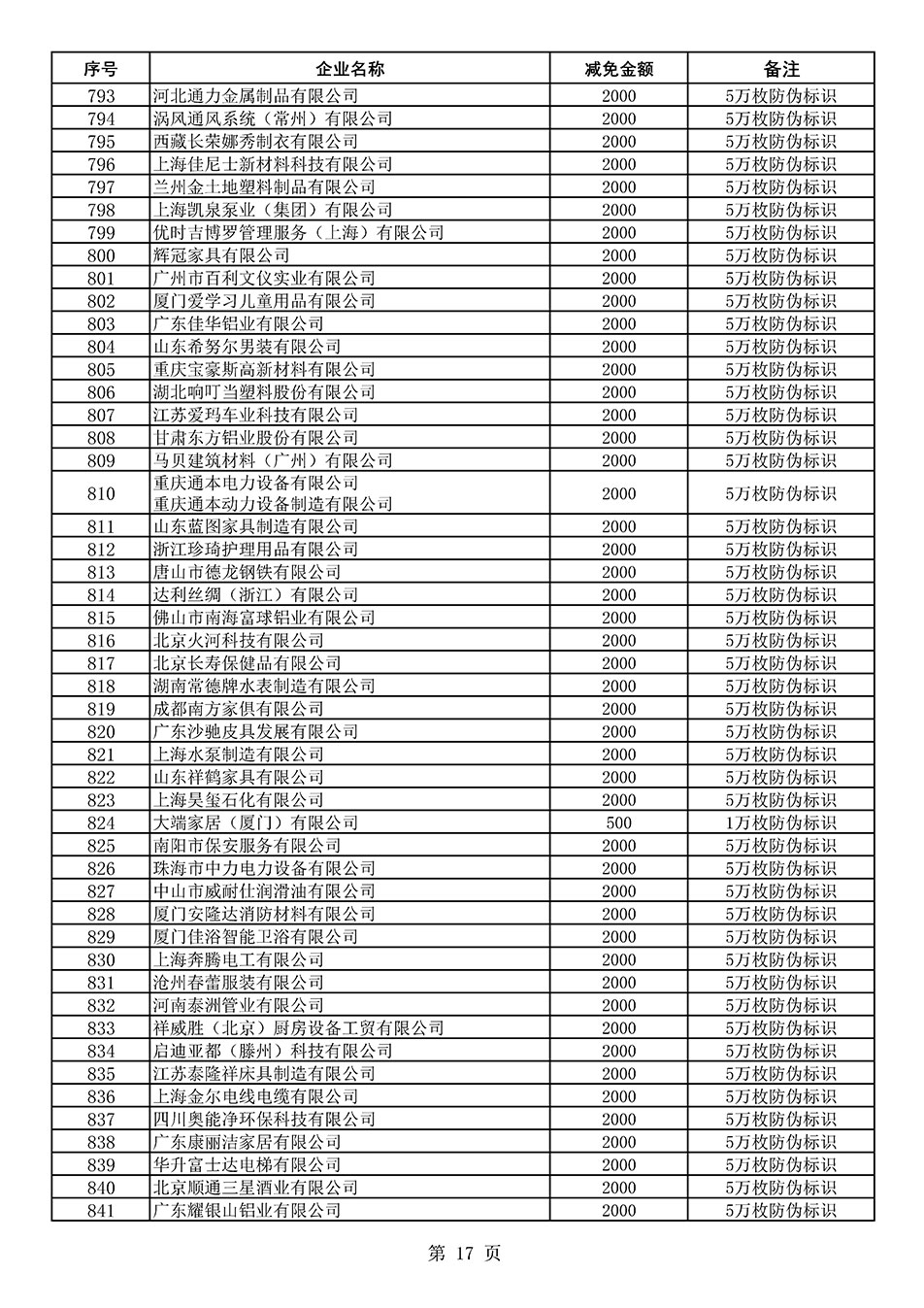 中國質(zhì)量檢驗協(xié)會關(guān)于發(fā)布《2020年度對部分企業(yè)經(jīng)營服務(wù)性收費減免明細(xì)列表》的公告