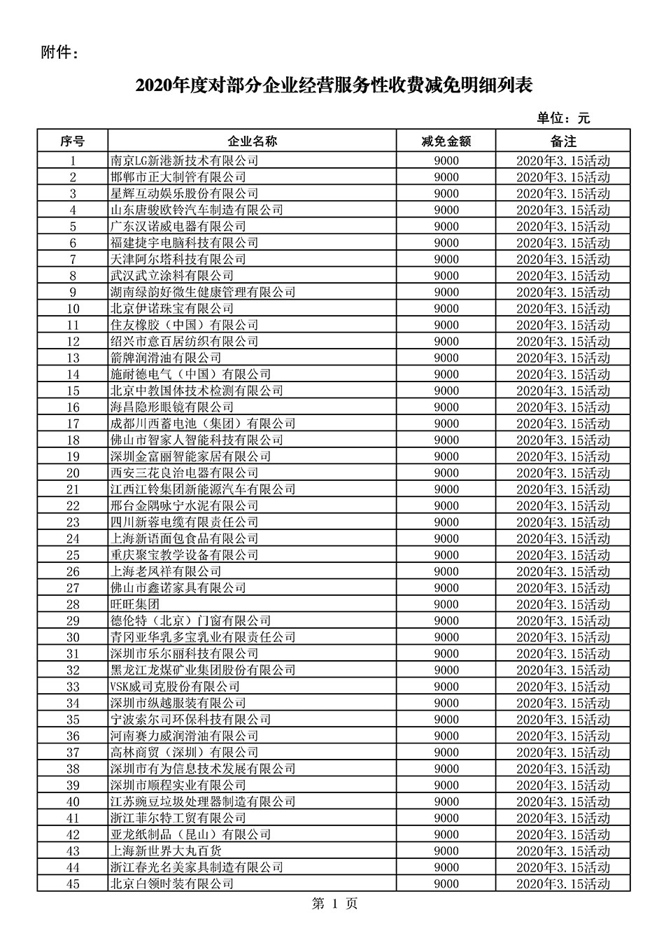 中國質(zhì)量檢驗協(xié)會關(guān)于發(fā)布《2020年度對部分企業(yè)經(jīng)營服務(wù)性收費減免明細(xì)列表》的公告