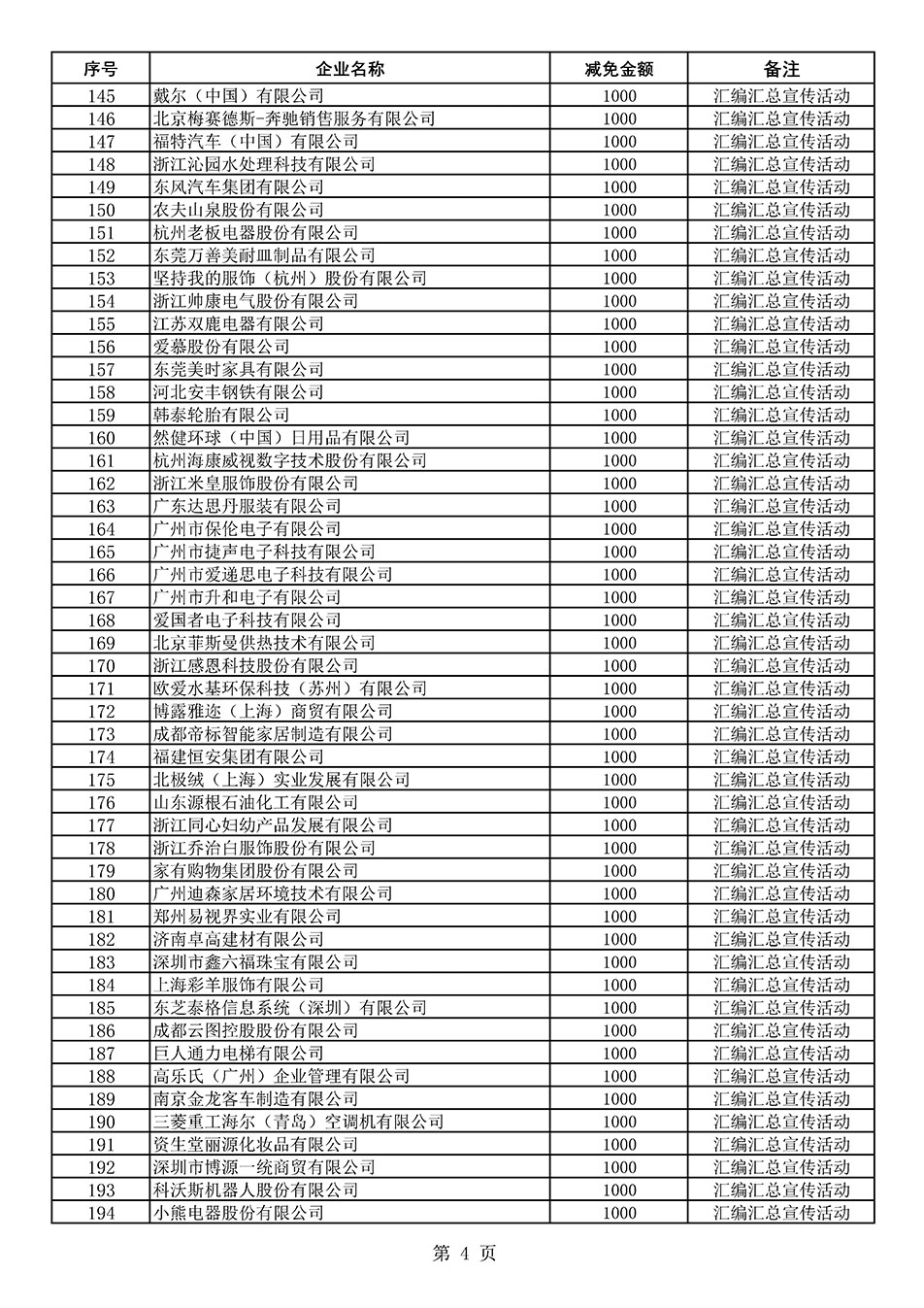 中國質(zhì)量檢驗協(xié)會關(guān)于發(fā)布《2020年度對部分企業(yè)經(jīng)營服務(wù)性收費減免明細(xì)列表》的公告