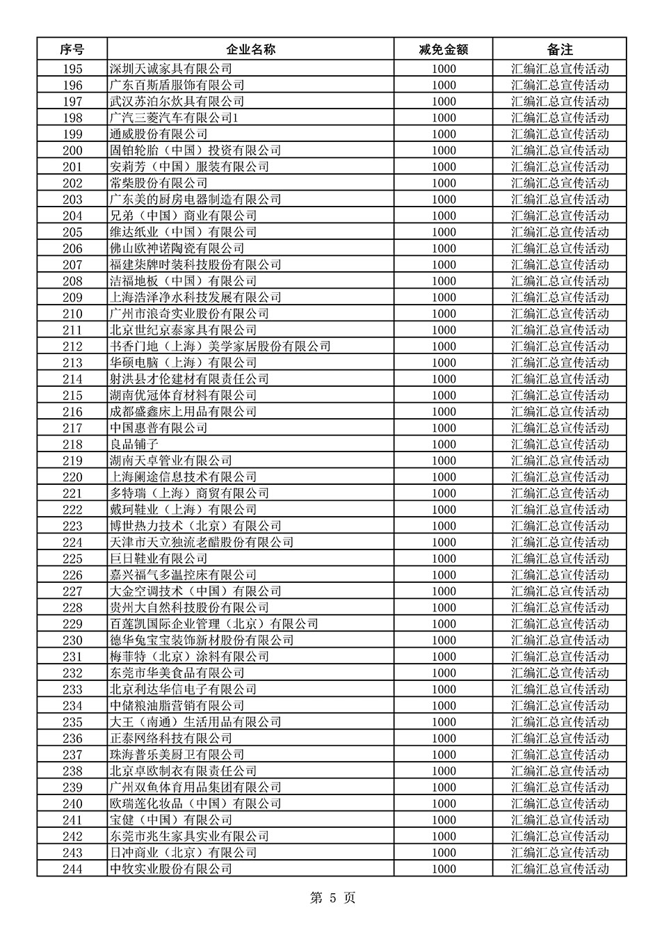 中國質(zhì)量檢驗協(xié)會關(guān)于發(fā)布《2020年度對部分企業(yè)經(jīng)營服務(wù)性收費減免明細(xì)列表》的公告