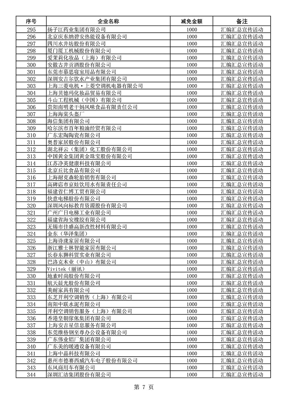 中國質(zhì)量檢驗協(xié)會關(guān)于發(fā)布《2020年度對部分企業(yè)經(jīng)營服務(wù)性收費減免明細(xì)列表》的公告