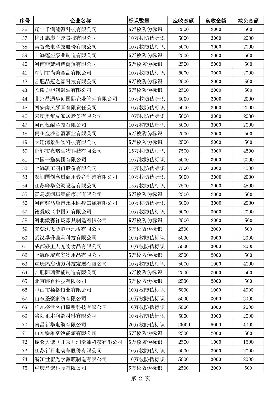 中國質量檢驗協(xié)會關于發(fā)布《2021年度減免部分防偽溯源標識應用企業(yè)服務費用明細列表》的公告