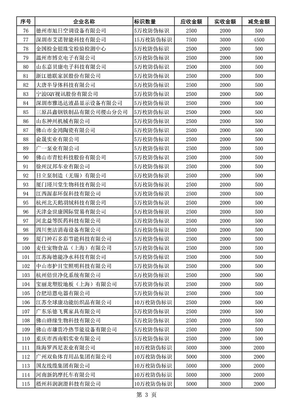 中國質量檢驗協(xié)會關于發(fā)布《2021年度減免部分防偽溯源標識應用企業(yè)服務費用明細列表》的公告